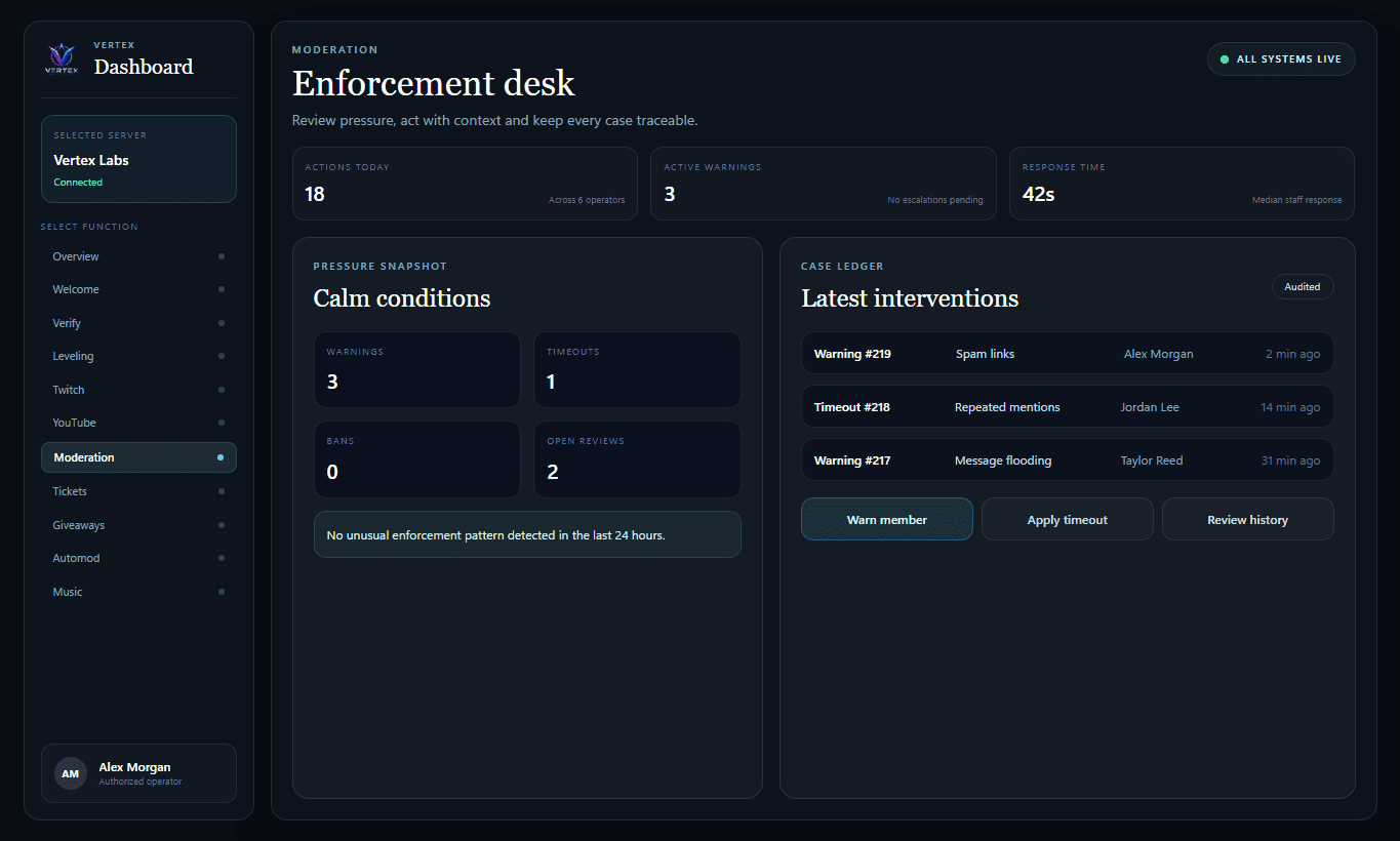 Simulated moderation workspace with enforcement pressure and audited cases