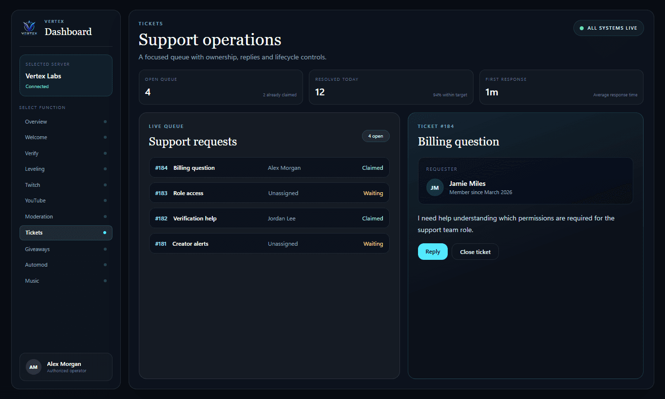 Simulated ticket workspace with queue ownership, replies and lifecycle controls